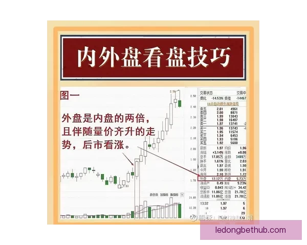 世界杯足球竞猜盘口分析：如何根据盘口变化预测赛事走势和结果